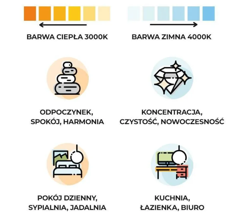 Żyrandol RIO 78 biały LED 3000K